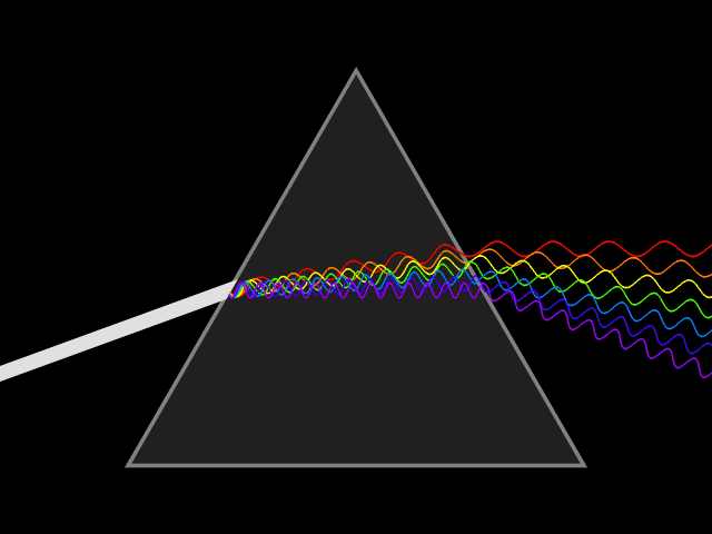 graphic of a triangular prism with different colored light waves separating out as they move through the prism
